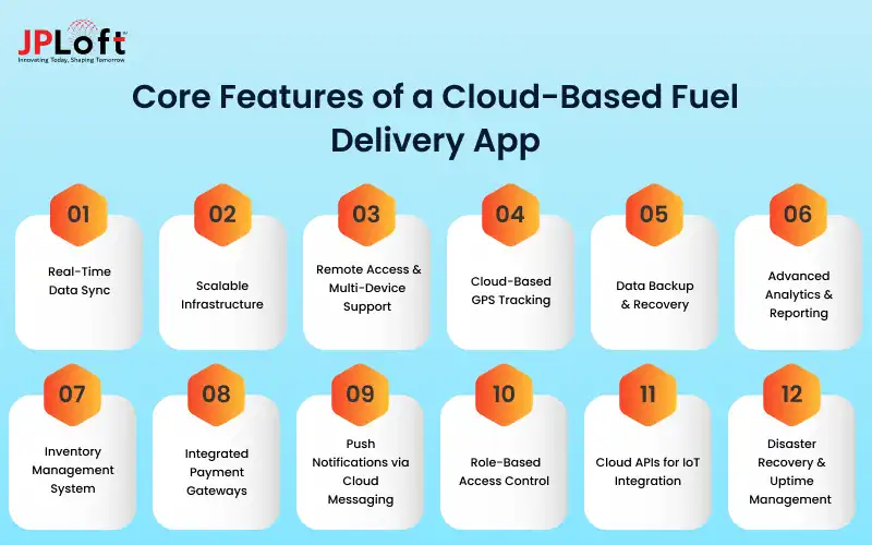Core Features of a Cloud-Based Fuel Delivery App
